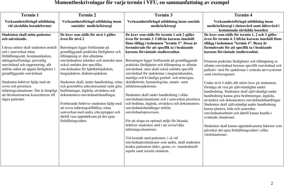 I dessa möten skall studenten enskilt och i samverkan träna förhållningssätt, kommunikation, iakttagelseförmåga, personlig omvårdnad och rapportering, allt utifrån målet att uppnå färdigheter i