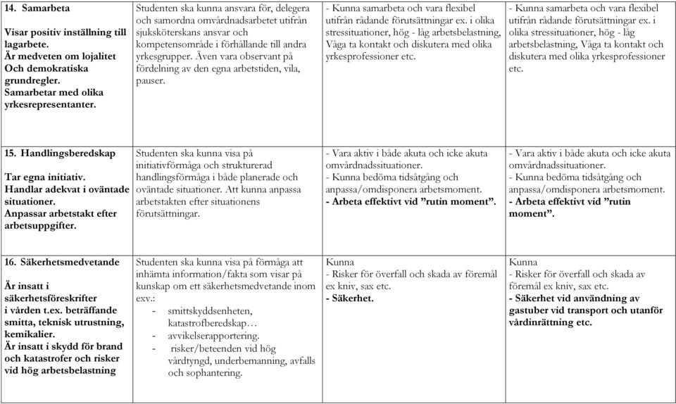 Även vara observant på fördelning av den egna arbetstiden, vila, pauser. - Kunna samarbeta och vara flexibel utifrån rådande förutsättningar ex.