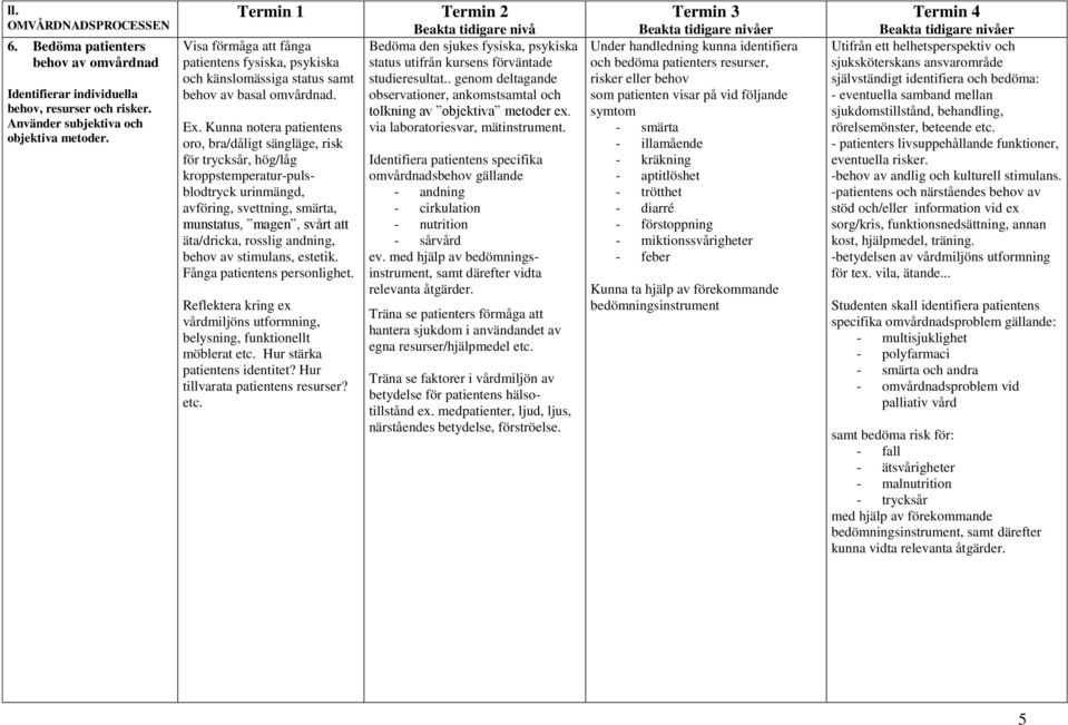 Kunna notera patientens oro, bra/dåligt sängläge, risk för trycksår, hög/låg kroppstemperatur-pulsblodtryck urinmängd, avföring, svettning, smärta, munstatus, magen, svårt att äta/dricka, rosslig