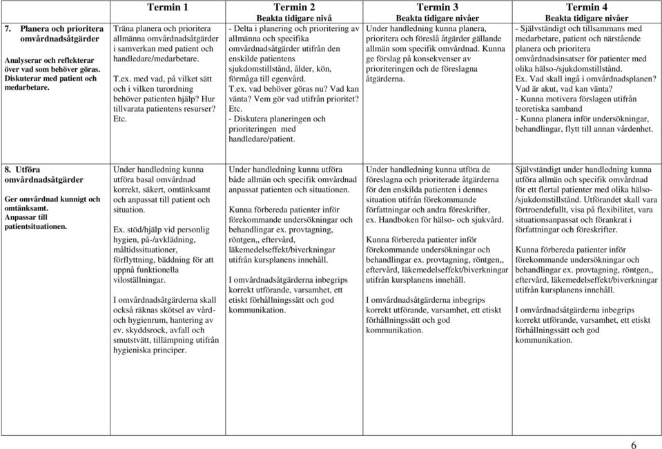 med vad, på vilket sätt och i vilken turordning behöver patienten hjälp? Hur tillvarata patientens resurser? Etc.