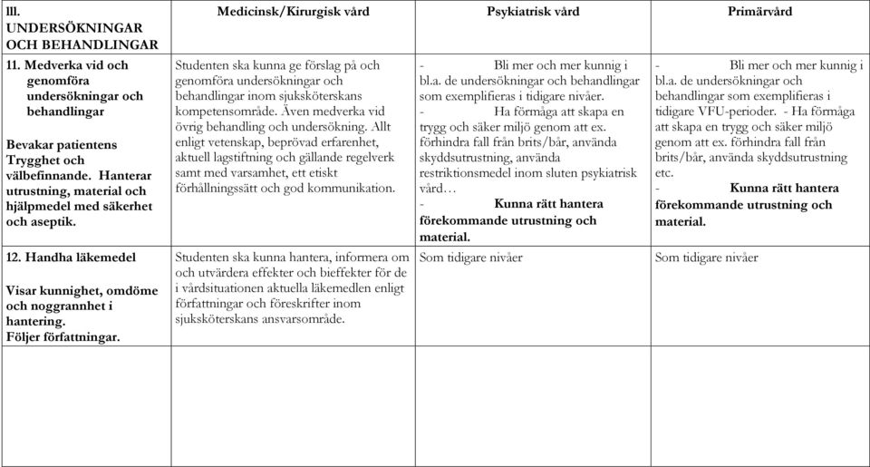 Medicinsk/Kirurgisk vård Psykiatrisk vård Primärvård Studenten ska kunna ge förslag på och genomföra undersökningar och behandlingar inom sjuksköterskans kompetensområde.