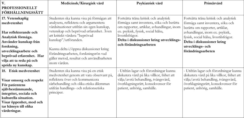 Visar öppenhet, mod och tar hänsyn till olika värderingar.