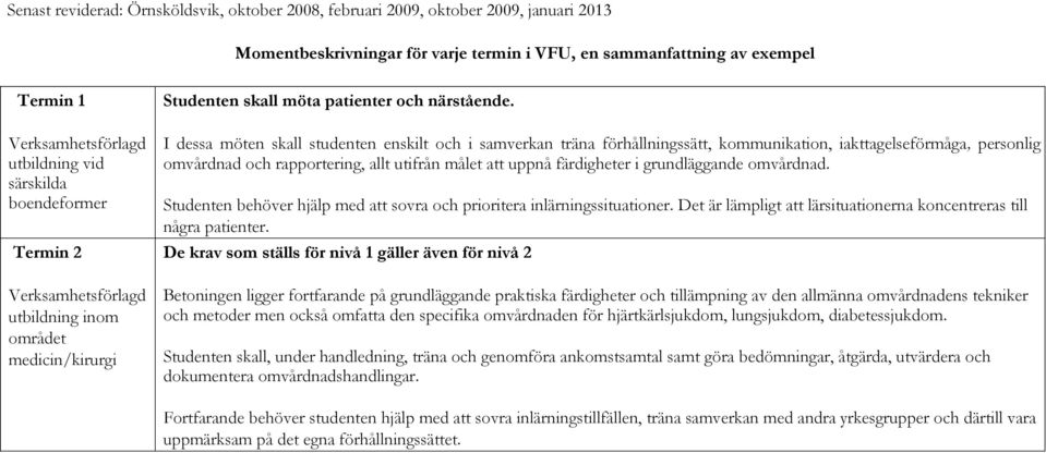 I dessa möten skall studenten enskilt och i samverkan träna förhållningssätt, kommunikation, iakttagelseförmåga, personlig omvårdnad och rapportering, allt utifrån målet att uppnå färdigheter i