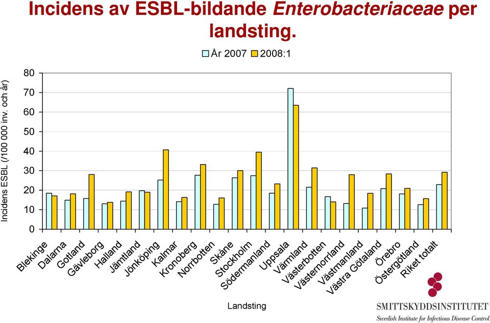 Kronoberg Norrbotten Skåne Stockholm Södermanland Uppsala Värmland Västerbotten