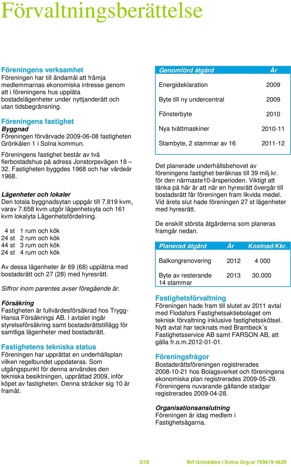 Föreningens fastighet består av två flerbostadshus på adress Jonstorpsvägen 18 32. Fastigheten byggdes 1968 och har värdeår 1968. Lägenheter och lokaler Den totala byggnadsytan uppgår till 7.