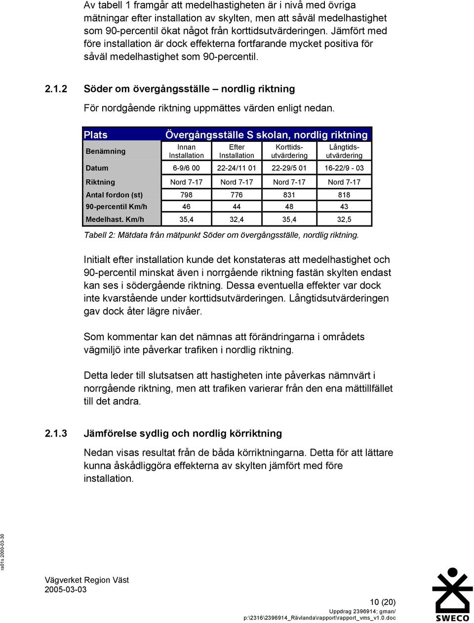 2 Söder om övergångsställe nordlig riktning För nordgående riktning uppmättes värden enligt nedan.