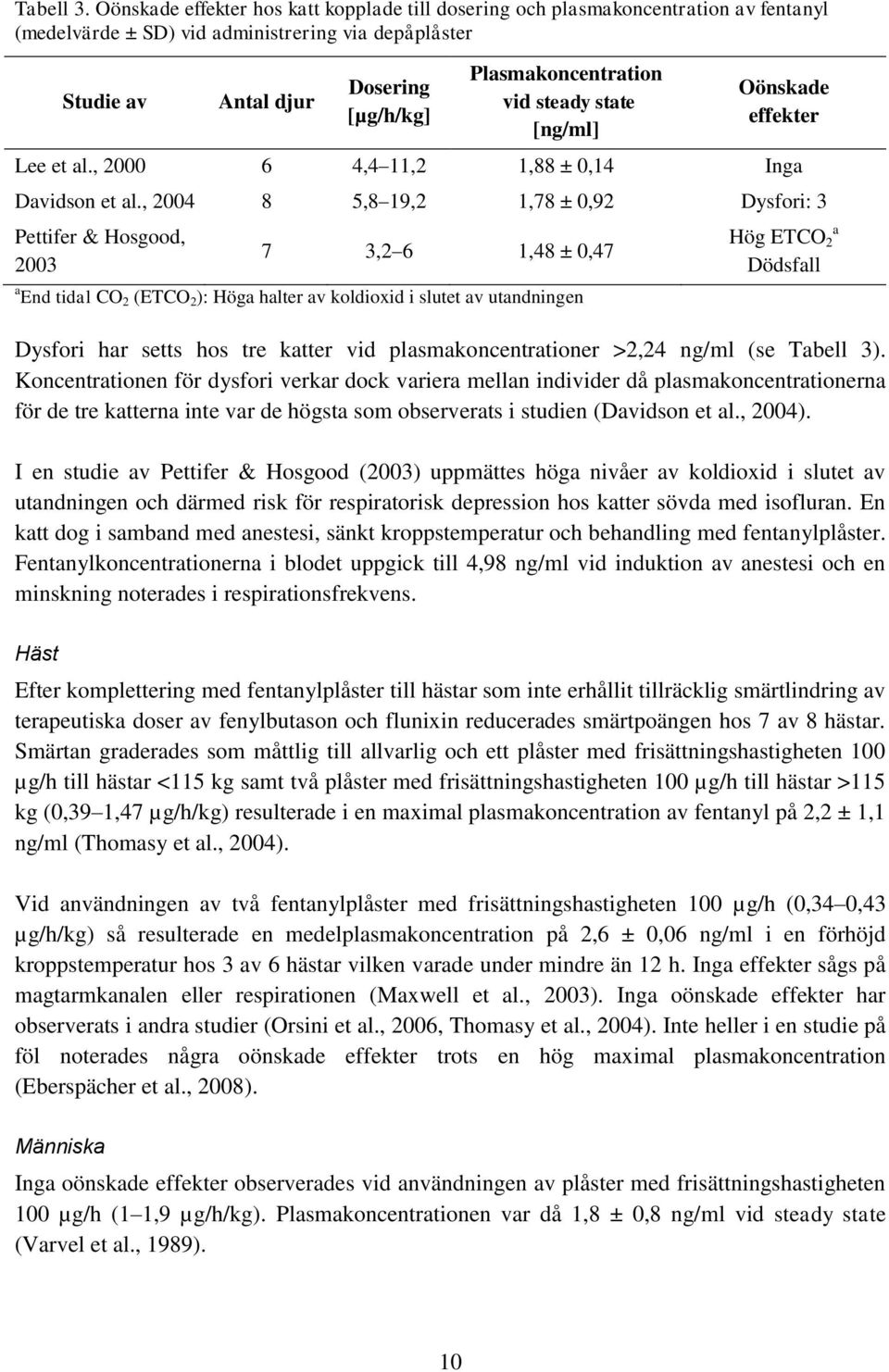 vid steady state [ng/ml] Oönskade effekter Lee et al., 2000 6 4,4 11,2 1,88 ± 0,14 Inga Davidson et al.