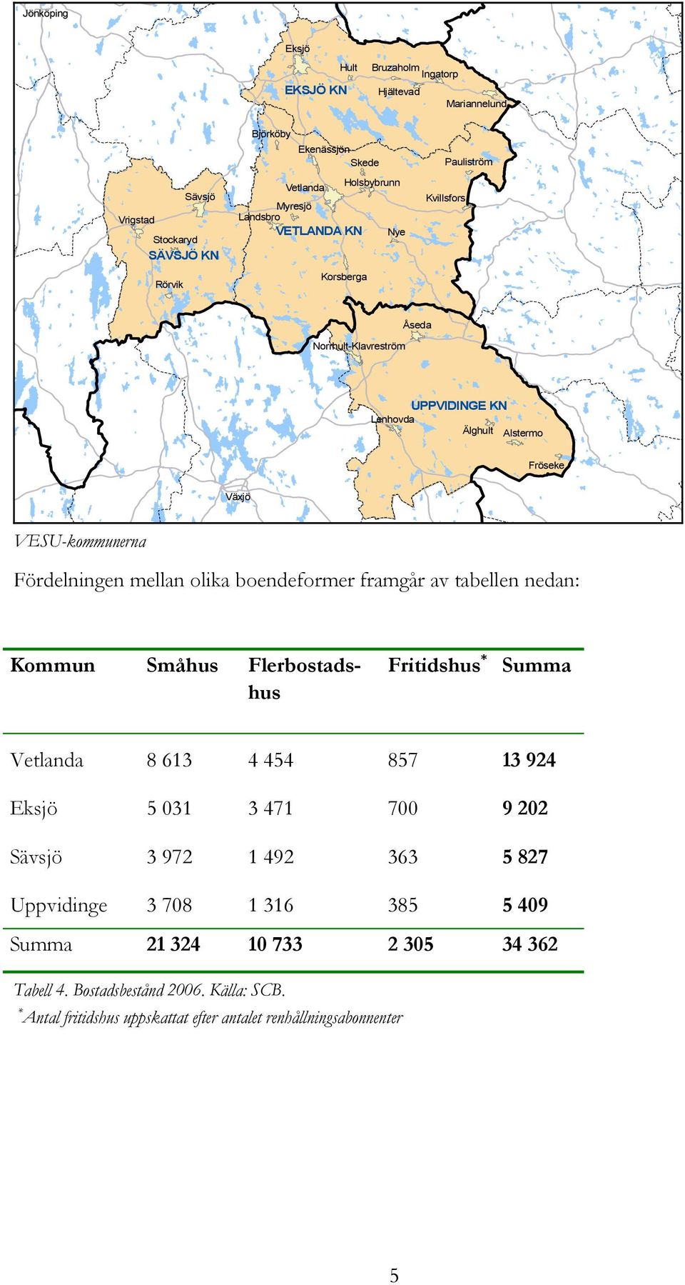 olika boendeformer framgår av tabellen nedan: Kommun Småhus Flerbostadshus Fritidshus * Summa Vetlanda 8 613 4 454 857 13 924 Eksjö 5 031 3 471 700 9 202 Sävsjö 3 972 1 492