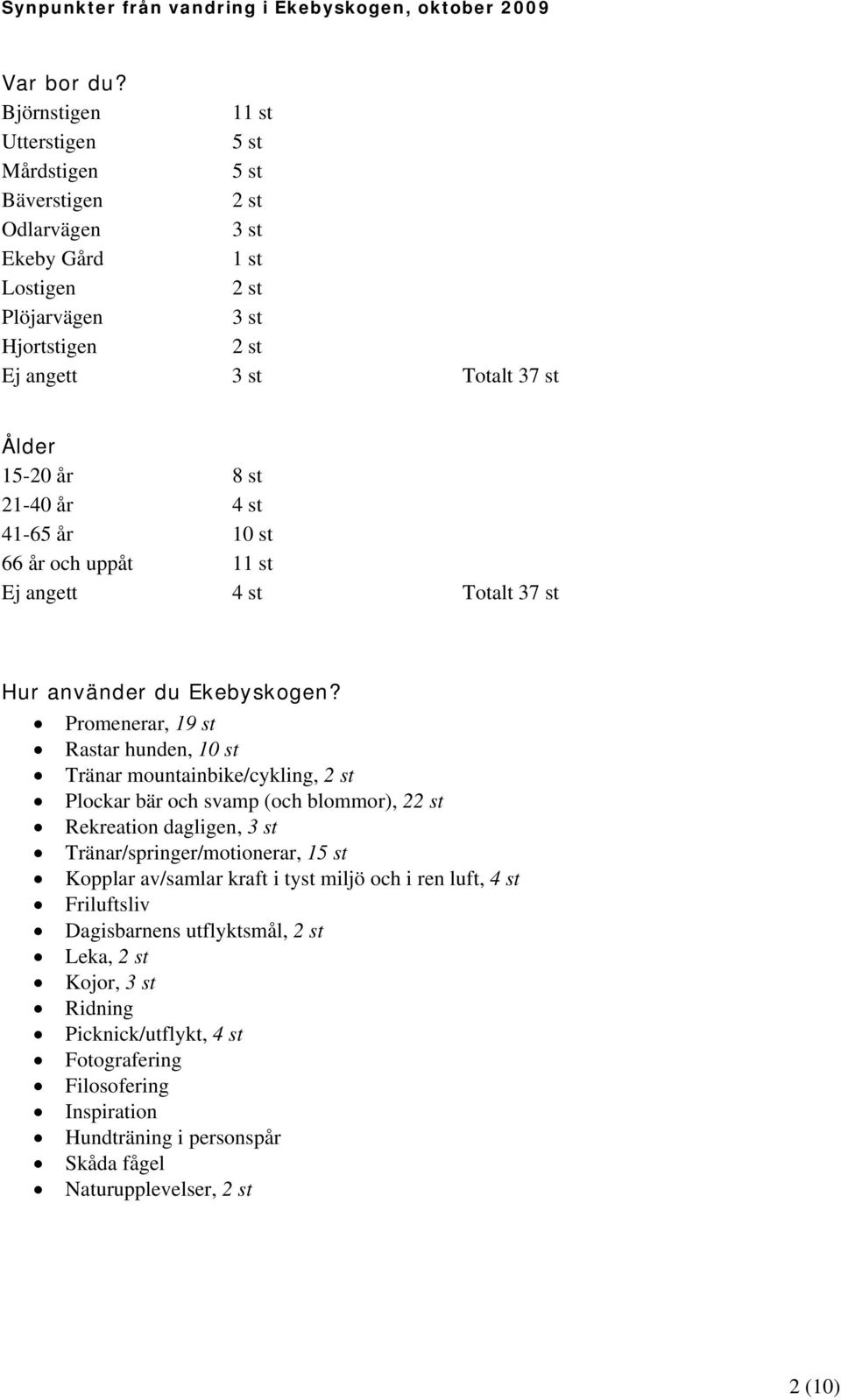 år 8 st 21-40 år 4 st 41-65 år 10 st 66 år och uppåt 11 st Ej angett 4 st Totalt 37 st Hur använder du Ekebyskogen?