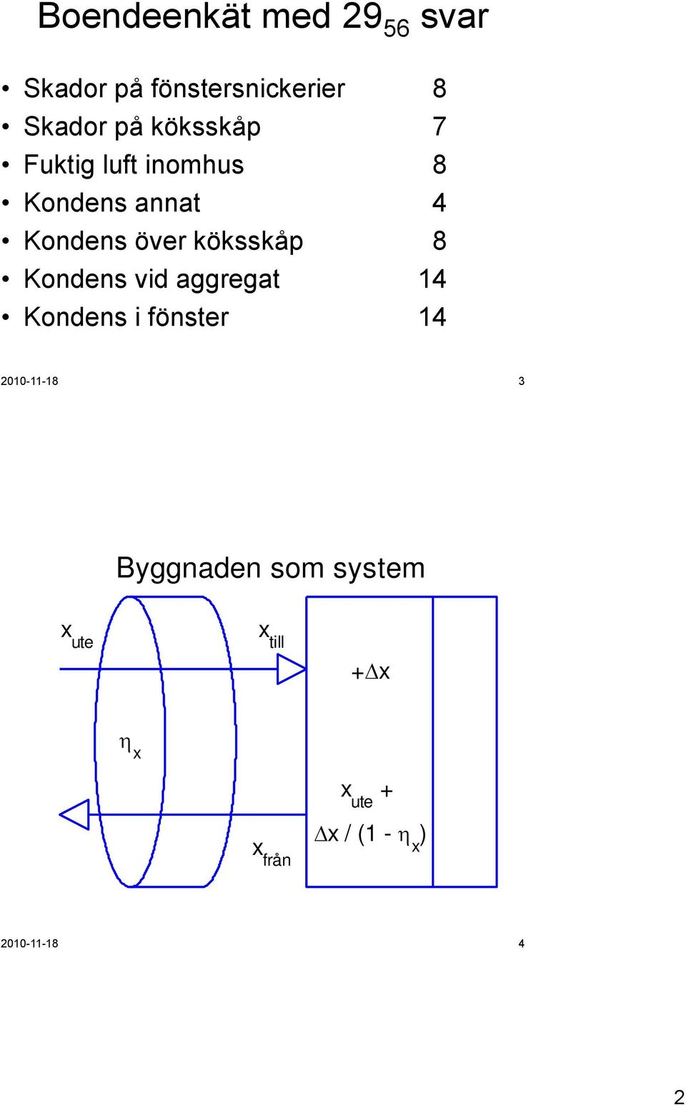 köksskåp 8 Kondens vid aggregat 14 Kondens i fönster 14 2010-11-18 3