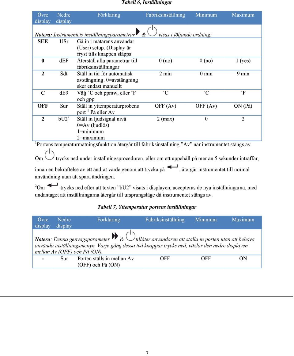 (Display är fryst tills knappen släpps 0 def Återställ alla parametrar till 0 (no) 0 (no) 1 (yes) fabriksinställningar 2 Sdt Ställ in tid för automatisk 2 min 0 min 9 min avstängning.