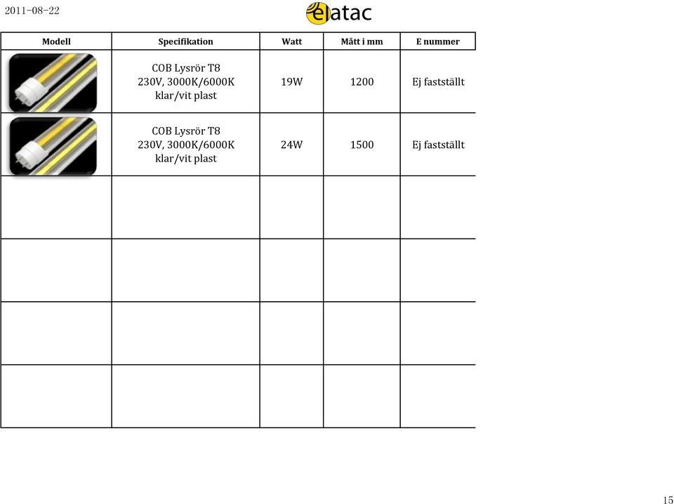 fastställt  klar/vit plast 24W 1500