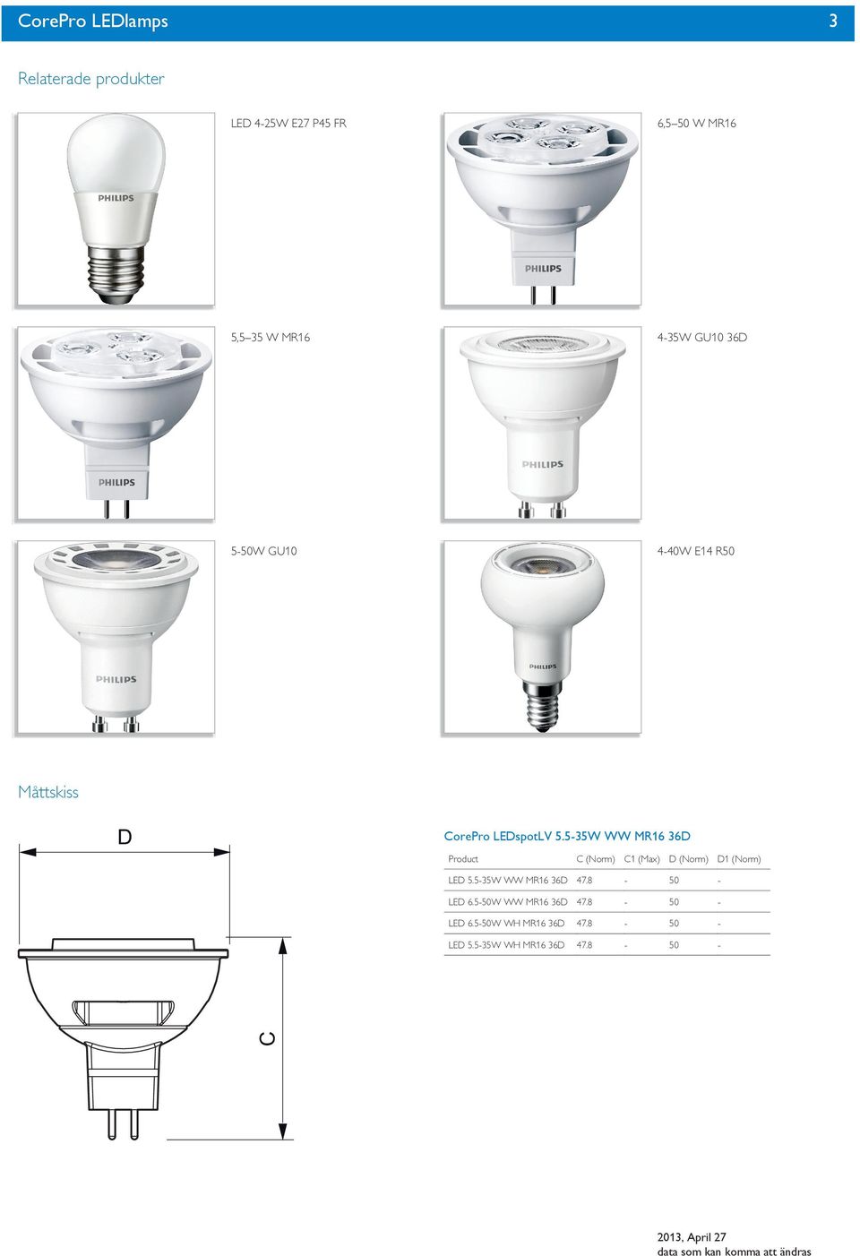 -3W MR6 Product (Norm) (Max) (Norm) (Norm) LE.-3W MR6 47.