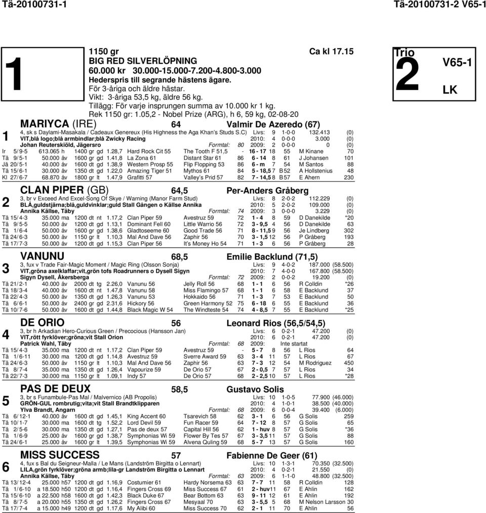 05, - Nobel Prize (ARG), h 6, 59 kg, 0-08-0 MARIYCA (IRE) 6 Valmir De Azeredo (67), sk s Daylami-Masakala / Cadeaux Genereux (His Highness the Aga Khan s Studs S.C) Livs: 9 1-0-0 1.