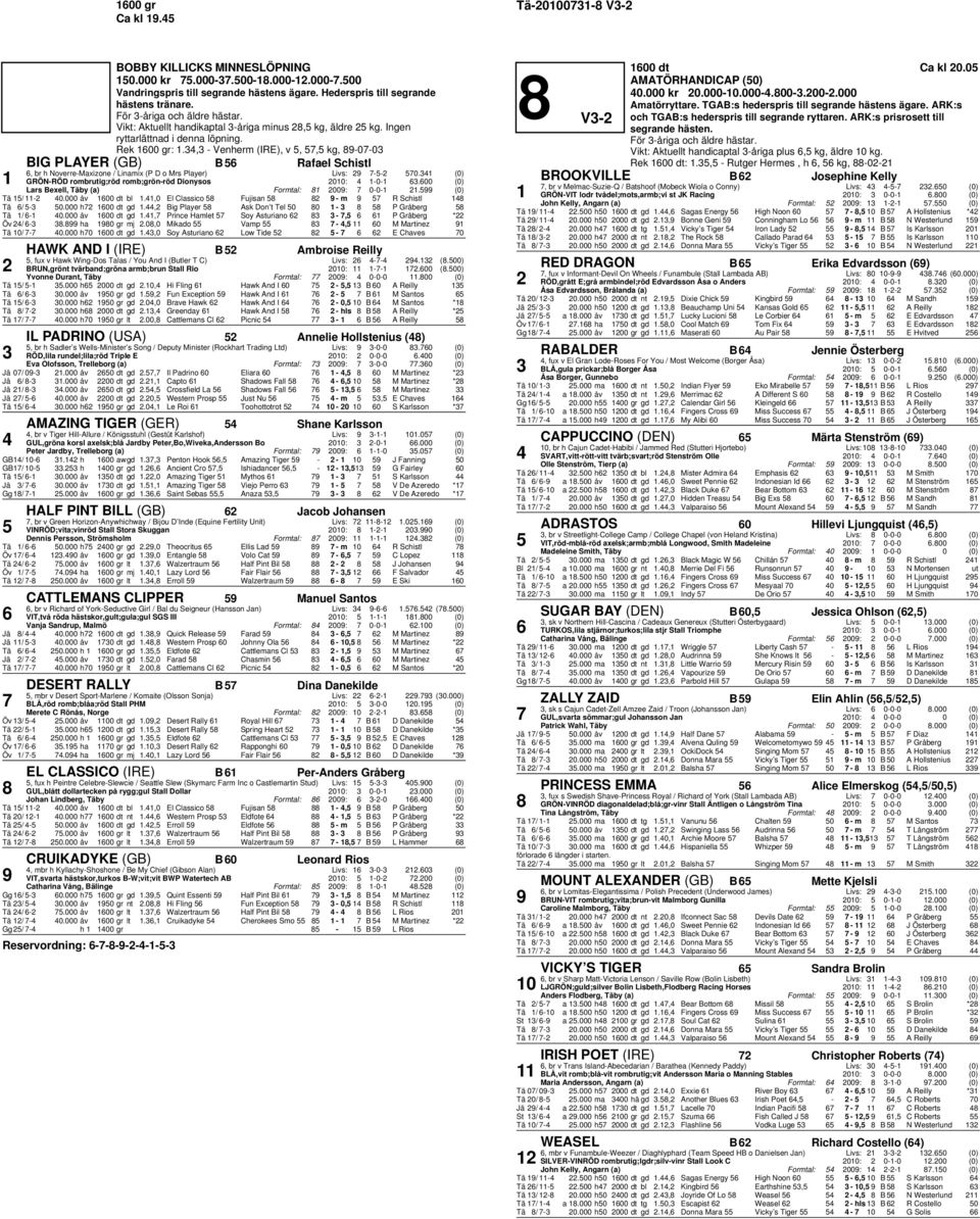 , - Venherm (IRE), v 5, 57,5 kg, 89-07-0 BIG PLAYER (GB) B 56 Rafael Schistl 6, br h Noverre-Maxizone / Linamix (P D o Mrs Player) Livs: 9 7-5- 570.