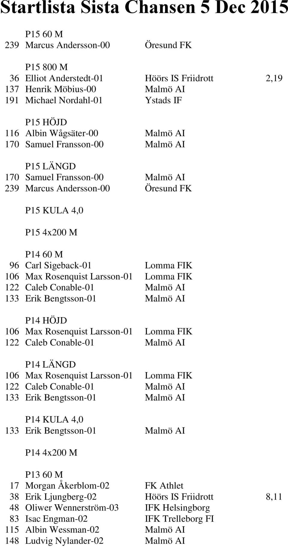 Sigeback-01 Lomma FIK 106 Max Rosenquist Larsson-01 Lomma FIK 122 Caleb Conable-01 Malmö AI 133 Erik Bengtsson-01 Malmö AI P14 HÖJD 106 Max Rosenquist Larsson-01 Lomma FIK 122 Caleb Conable-01 Malmö