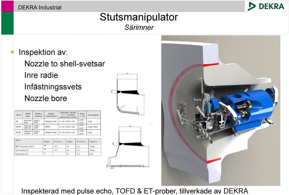 Infästningssvets Nozzle bore Inspekterad