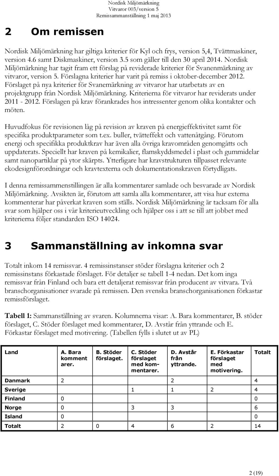 Förslagna kriterier har varit på remiss i oktober-december 2012. Förslaget på nya kriterier för Svanemärkning av vitvaror har utarbetats av en projektgrupp från Nordisk Miljömärkning.