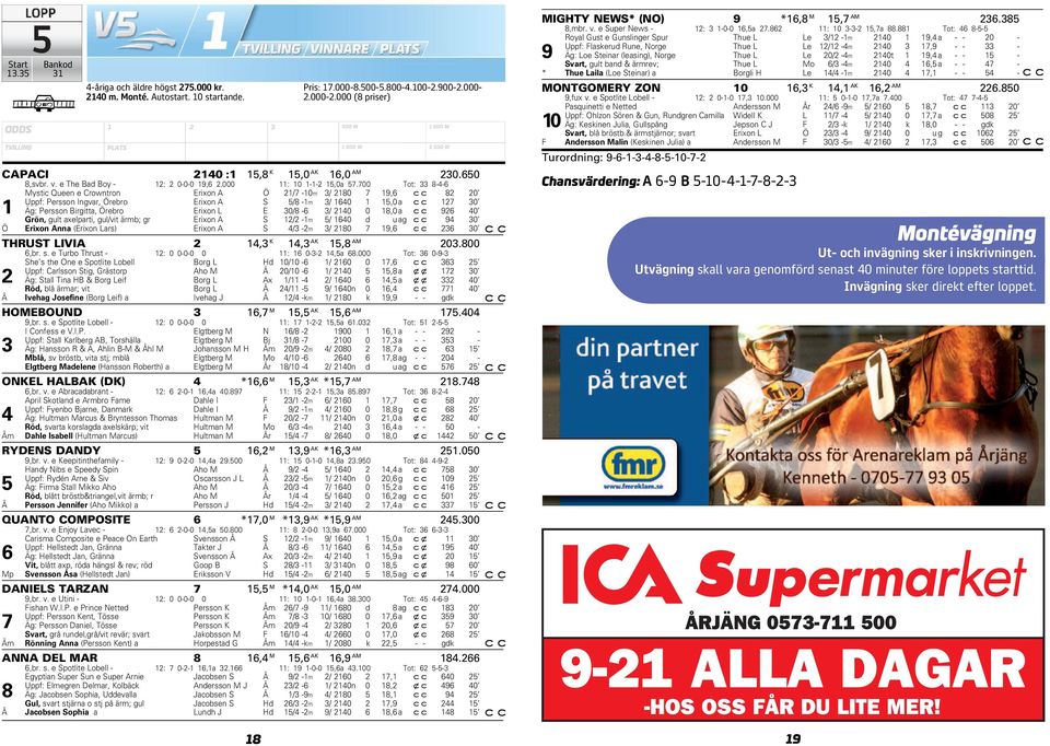 3/ 140 0 18,0 a 96 40 Grön, gult axelparti, gul/vit ärmb; gr Erixon A S 1/ -1m 5/ 1640 d uag 94 30 Ö Erixon Anna (Erixon Lars) Erixon A S 4/3 -m 3/ 180 7 19,6 36 30 THRUST LIVIA 14,3 K 14,3 AK 15,8