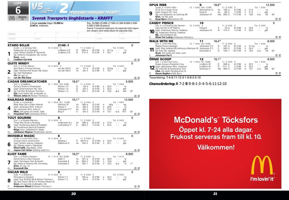 gdk 1 Äg: Ekbloms Fastigheter AB, Kumla Ö Svart, ;svart Lindblom Carl-Erik QUITE WINDY 0 3,br. h.