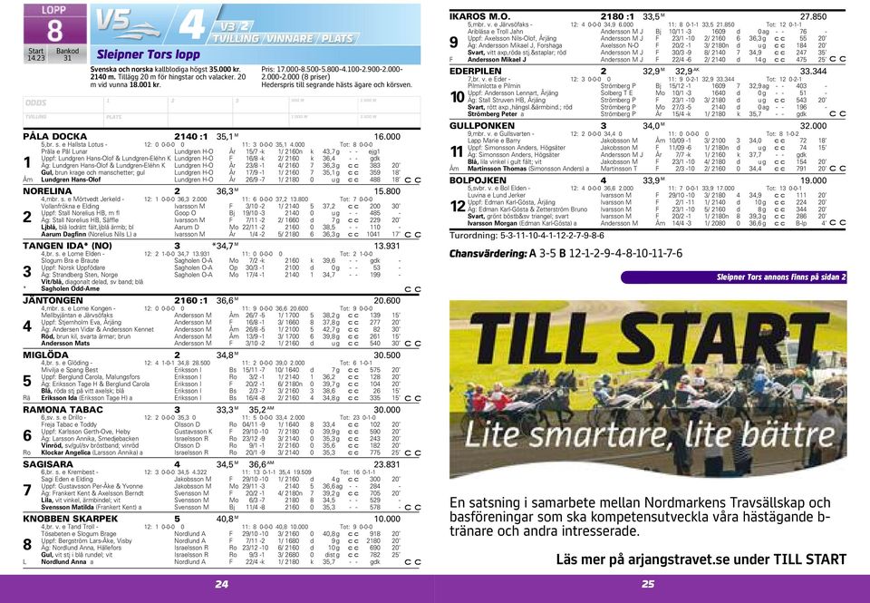 000 Tot: 8 0-0-0 Pråla e Pål Lunar Lundgren H-O År 15/7 -k 1/ 160n k 43,7 g - - ejg1 Uppf: Lundgren Hans-Olof & Lundgren-Eléhn K Lundgren H-O F 16/8 -k / 160 k 36,4 - - gdk 1 Äg: Lundgren Hans-Olof &