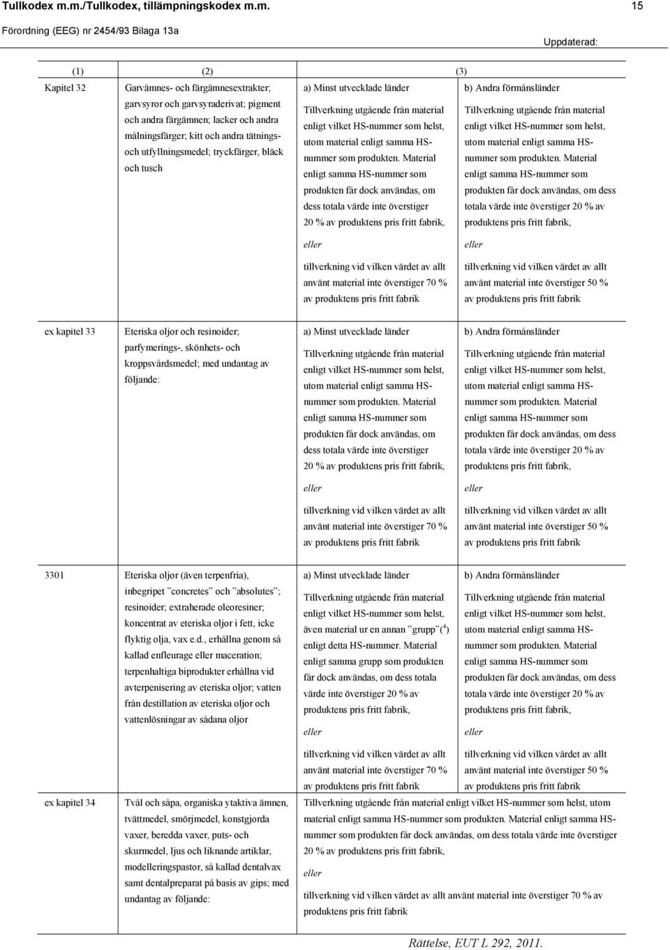 andra tätningsoch utfyllningsmedel; tryckfärger, bläck och tusch som produkten.