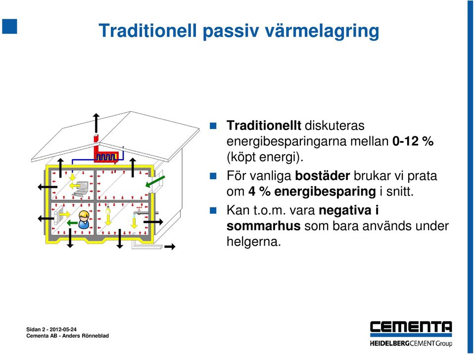 För vanliga bostäder brukar vi prata om 4 % energibesparing i