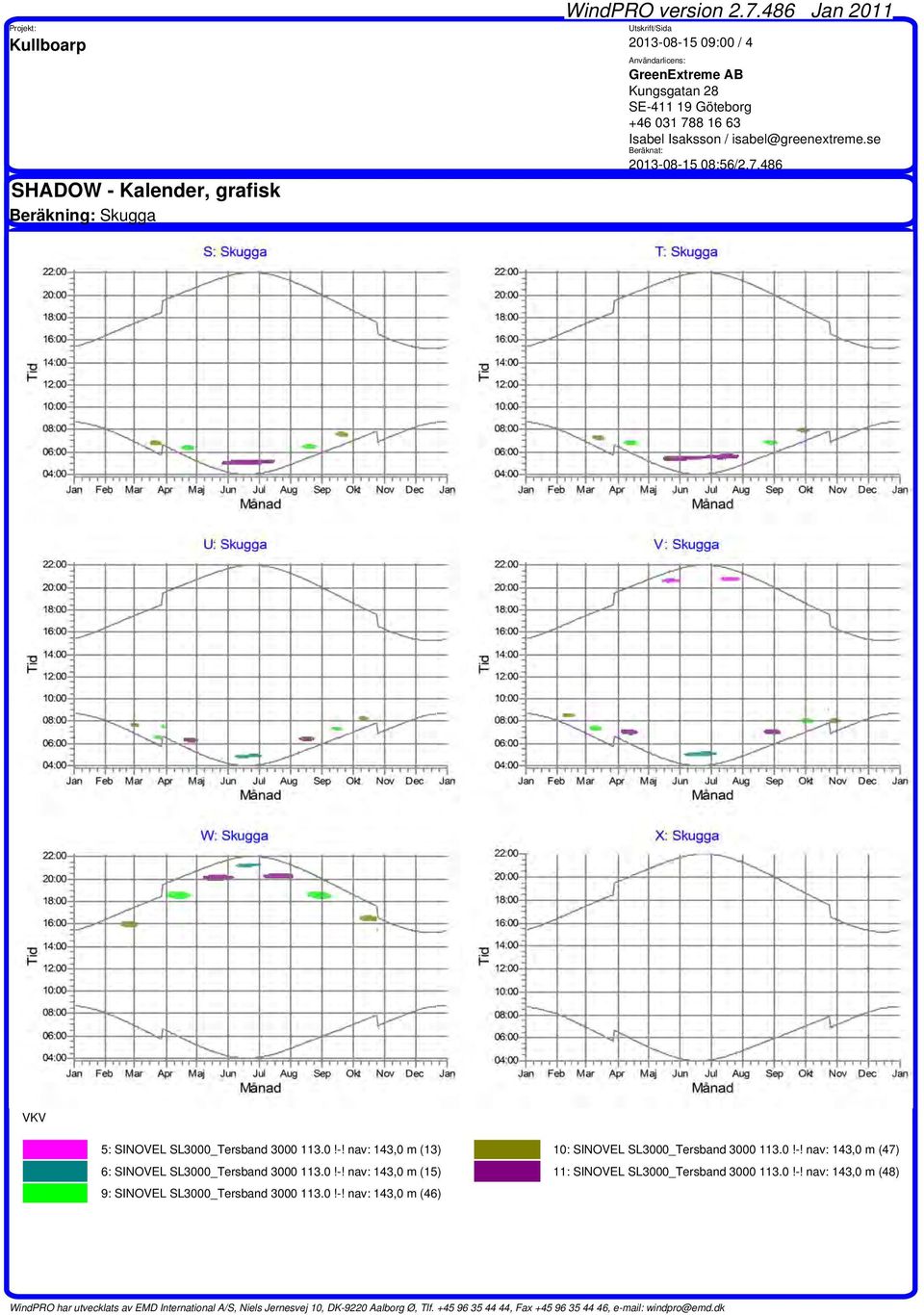 0!-! nav: 143,0 m (48) 9: SINOVEL SL3000_Tersband 3000 113.0!-! nav: 143,0 m (46)