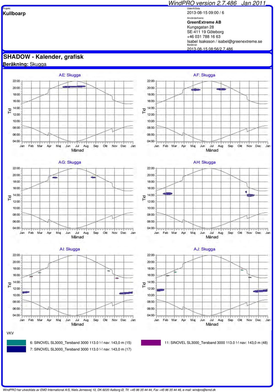 nav: 143,0 m (15) 11: SINOVEL SL3000_Tersband 