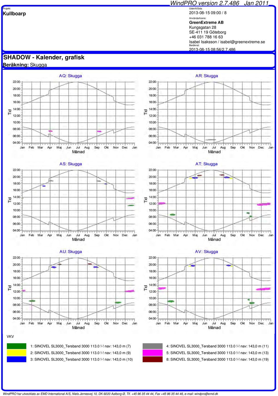 0!-! nav: 143,0 m (11) 5: SINOVEL SL3000_Tersband 3000 113.0!-! nav: 143,0 m (13) 8: SINOVEL SL3000_Tersband 3000 113.