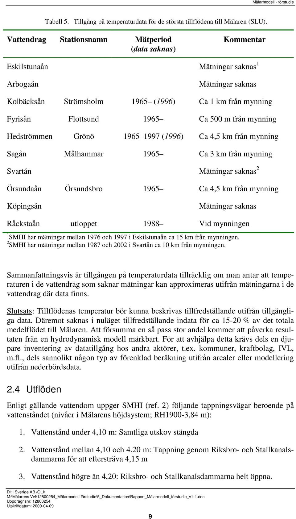 500 m från mynning Hedströmmen Grönö 1965 1997 (1996) Ca 4,5 km från mynning Sagån Målhammar 1965 Ca 3 km från mynning Svartån Mätningar saknas 2 Örsundaån Örsundsbro 1965 Ca 4,5 km från mynning