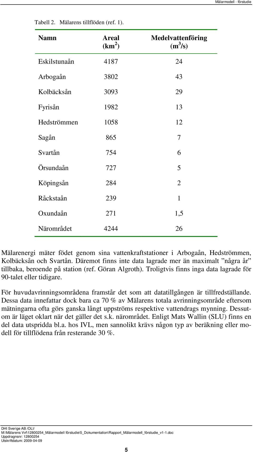 Råckstaån 239 1 Oxundaån 271 1,5 Närområdet 4244 26 Mälarenergi mäter födet genom sina vattenkraftstationer i Arbogaån, Hedströmmen, Kolbäcksån och Svartån.