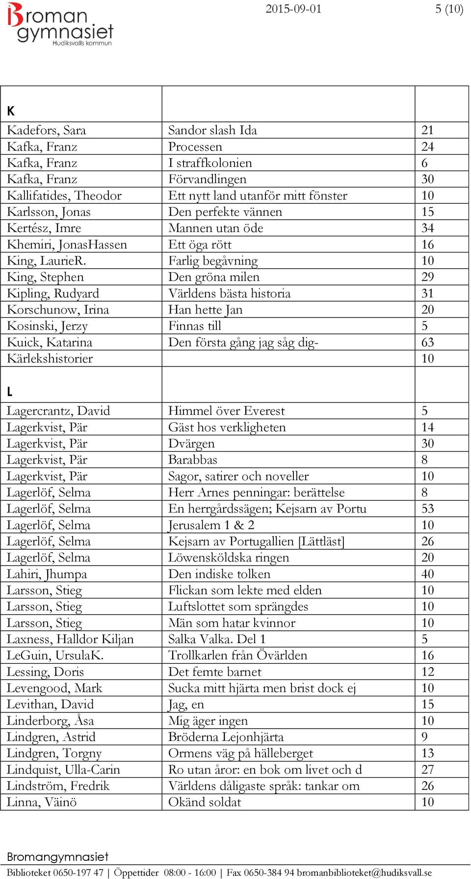 Farlig begåvning 10 King, Stephen Den gröna milen 29 Kipling, Rudyard Världens bästa historia 31 Korschunow, Irina Han hette Jan 20 Kosinski, Jerzy Finnas till 5 Kuick, Katarina Den första gång jag