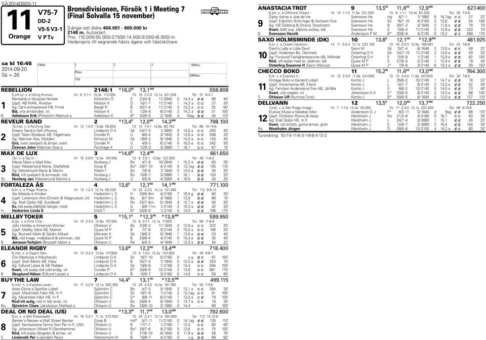 Tot: -- Revitalize e Muscles Yankee Kihlström Ö S / - / 0 0, a x x 0 0 Uppf: AB NIAN, Älvsyn Nilsson K D / - / 0, a c c 0 Äg: Op s entreprenad B, Timrå Bergh R B 0/ - / 0, a c c 0 Blå, vita