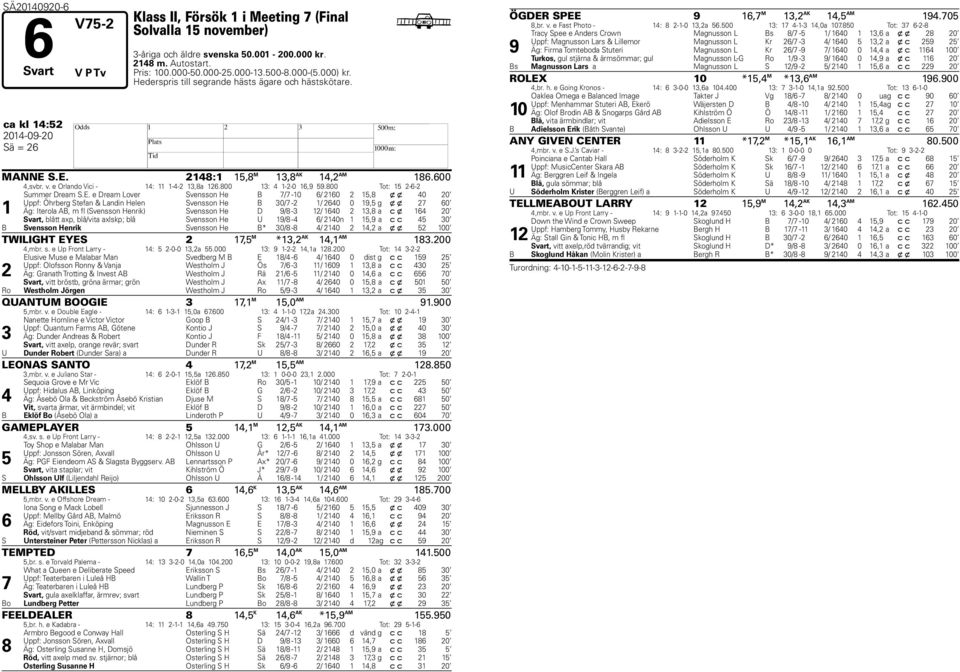 S.E. :, M, AK, AM.00,svr. v. e Orlando Vici - : --,a.00 : --0,.00 Tot: -- Summer Dream S.E. e Dream Lover Svensson e B / -0 / 0, x x 0 0 Uppf: Öhrerg Stefan & Landin elen Svensson e B 0/ - / 0 0, g x