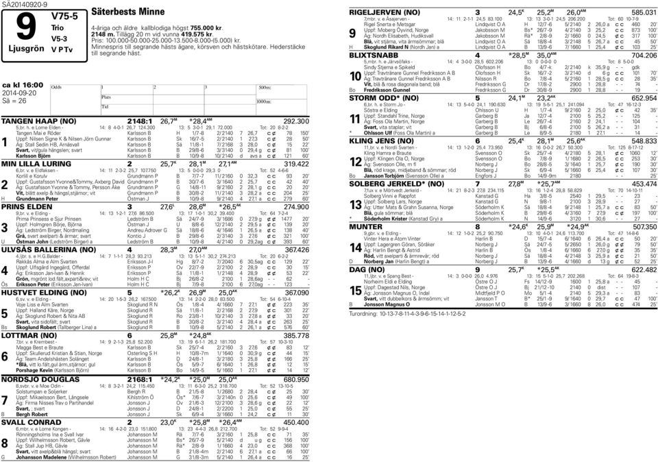 000 Tot: 0 -- Tangen Mai e Röder Karlsson B / - / 0, c x 0 Uppf: Nilsen Signe K & Nilsen Jörn Gunnar Karlsson B Sk / - / 0, c x 0 Äg: Stall Sedin B, Arnäsvall Karlsson B Sä / - /,0 c x Svart,