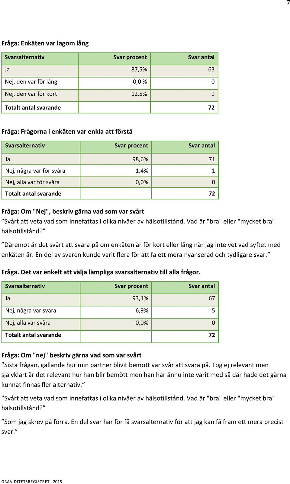 Däreot är det svårt att svara på o eäte är för ort eer åg är jag ite vet vad syftet ed eäte är. E de av svare ude varit fera för att få ett era yaserad och tydigare svar. Fråga.