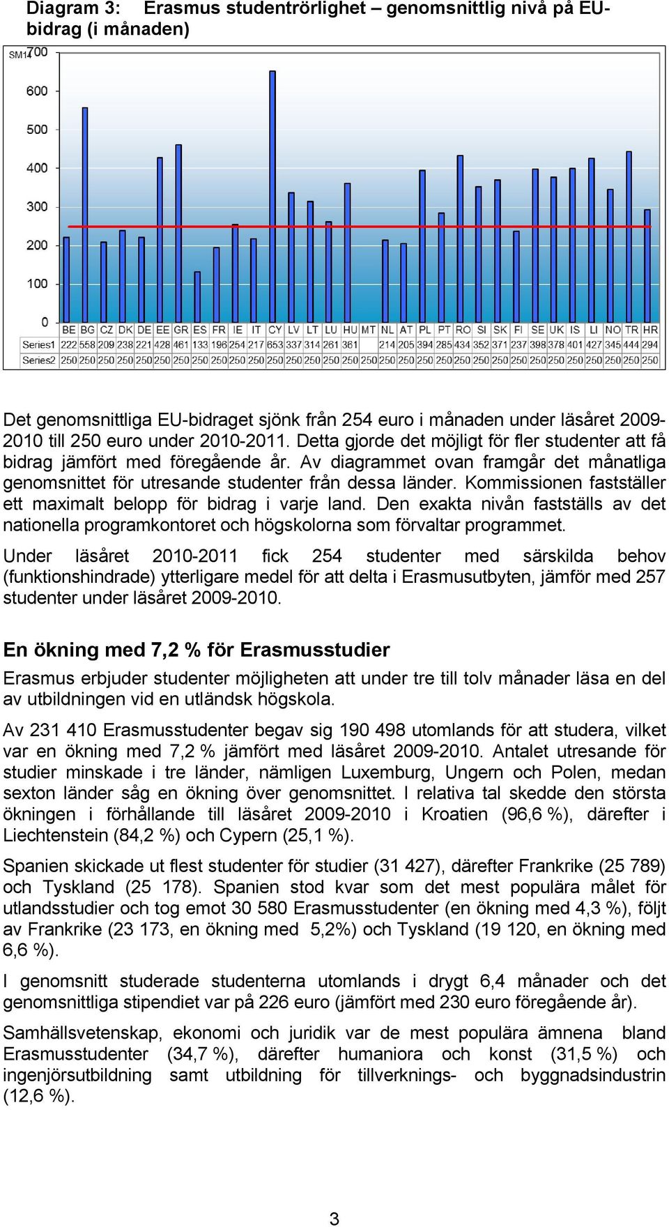 Kommissionen fastställer ett maximalt belopp för bidrag i varje land. Den exakta nivån fastställs av det nationella programkontoret och högskolorna som förvaltar programmet.