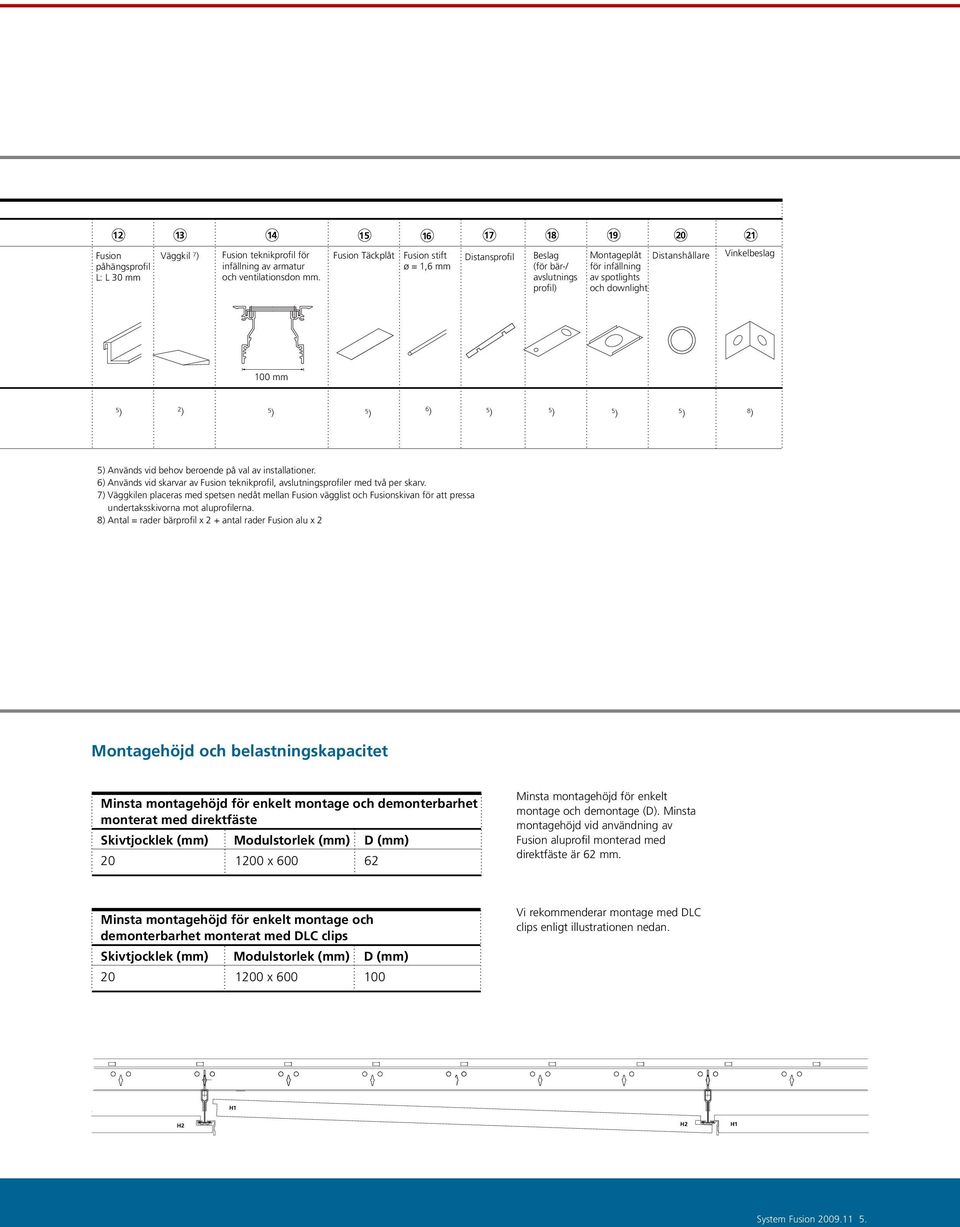 2 ) 5 ) 5 6 ) ) 5 ) 5 ) 5 ) 5 ) 8 ) 5) nvänds vid behov beroende på val av installationer. 6) nvänds vid skarvar av Fusion teknikprofil, avslutningsprofiler med två per skarv.