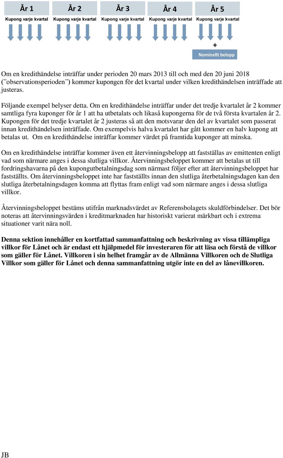 Om en kredithändelse inträffar under det tredje kvartalet år 2 kommer samtliga fyra kuponger för år 1 att ha utbetalats och likaså kupongerna för de två första kvartalen år 2.