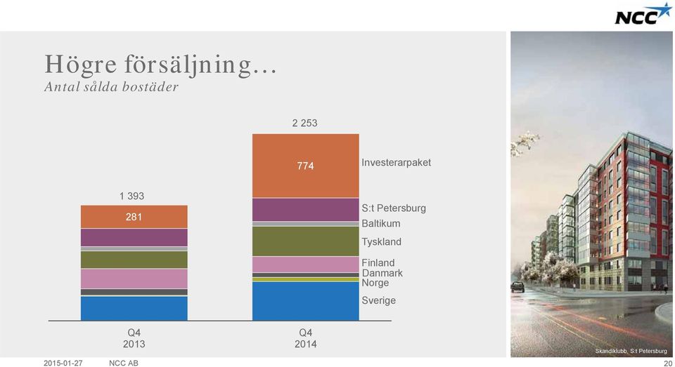 Baltikum Tyskland Finland Danmark Norge Sverige