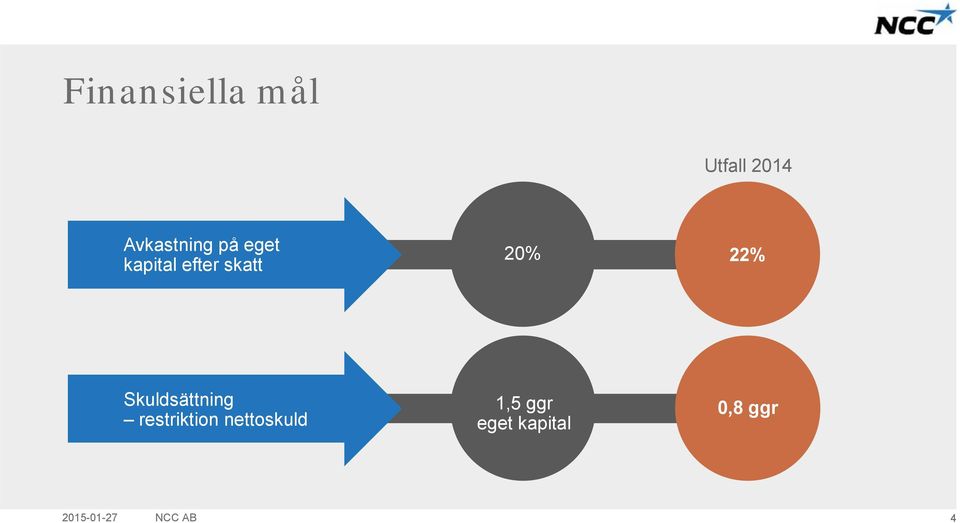 Skuldsättning restriktion nettoskuld