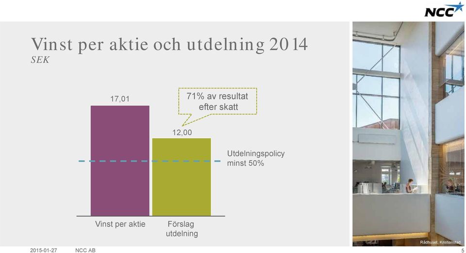 Utdelningspolicy minst 50% Vinst per aktie