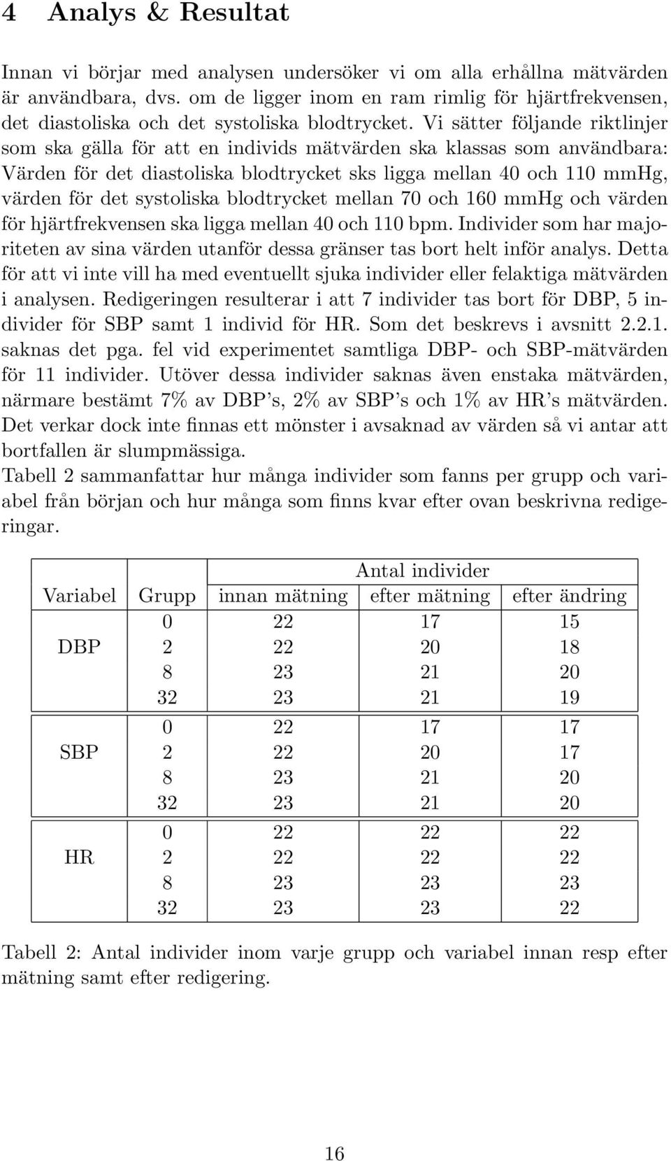 Vi sätter följande riktlinjer som ska gälla för att en individs mätvärden ska klassas som användbara: Värden för det diastoliska blodtrycket sks ligga mellan 40 och 110 mmhg, värden för det