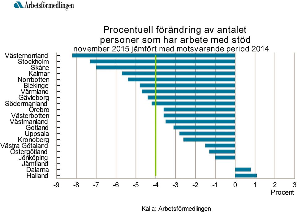 jämfört med motsv arande period 2014-9 -8-7