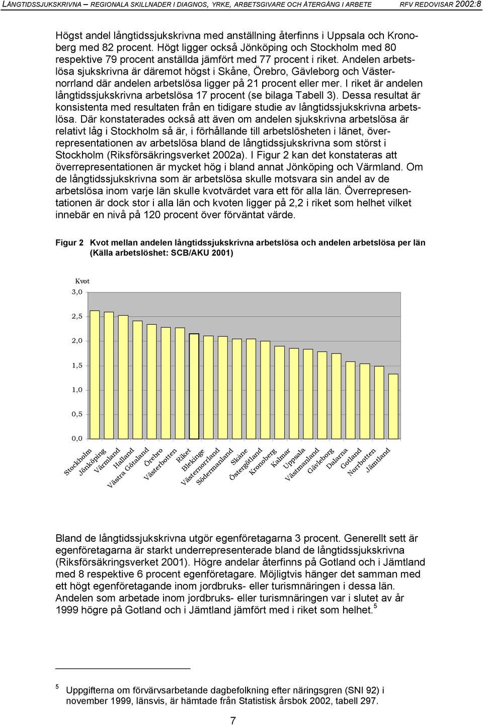 Andelen arbetslösa sjukskrivna är däremot högst i Skåne, Örebro, Gävleborg och Västernorrland där andelen arbetslösa ligger på 21 procent eller mer.