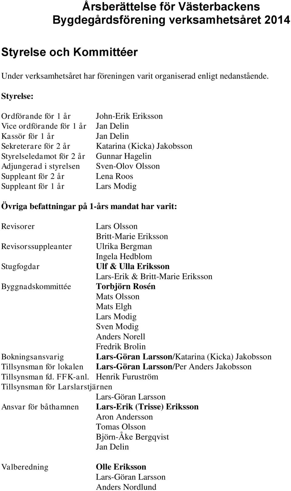 Katarina (Kicka) Jakobsson Gunnar Hagelin Sven-Olov Olsson Lena Roos Lars Modig Övriga befattningar på 1-års mandat har varit: Revisorer Lars Olsson Britt-Marie Eriksson Revisorssuppleanter Ulrika