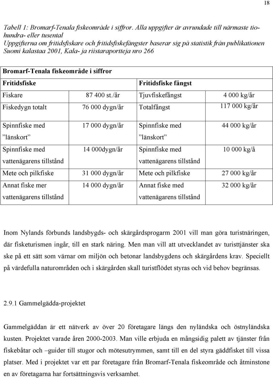 riistaraportteja nro 266 Bromarf-Tenala fiskeområde i siffror Fritidsfiske Fritidsfiske fångst Fiskare 87 400 st.