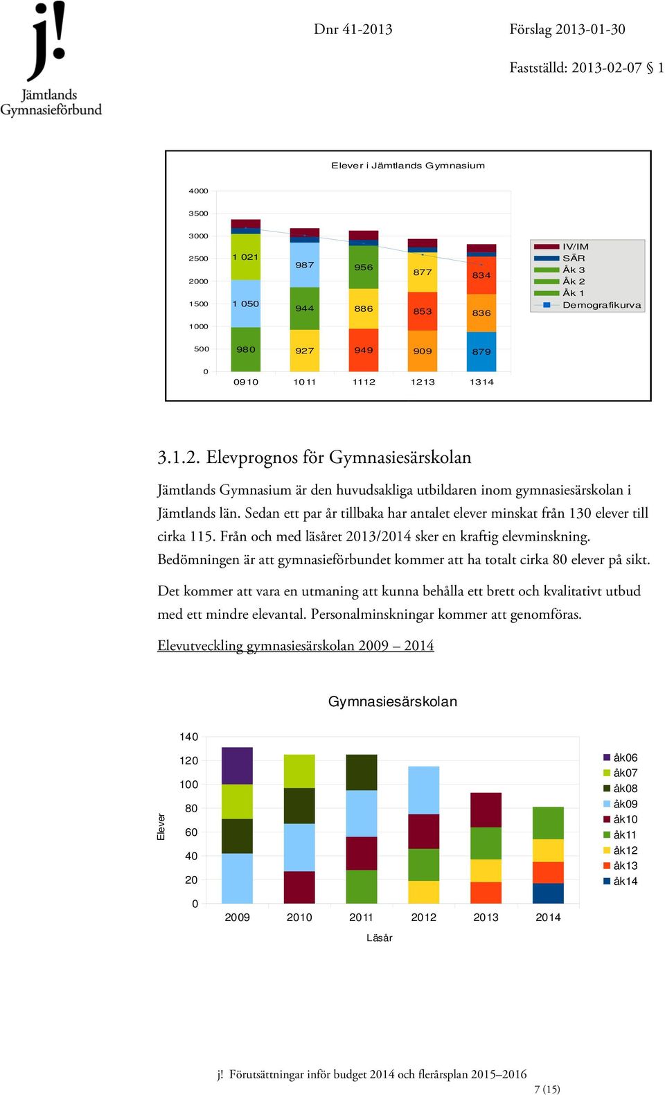 Sedan ett par år tillbaka har antalet elever minskat från 130 elever till cirka 115. Från och med läsåret 2013/2014 sker en kraftig elevminskning.