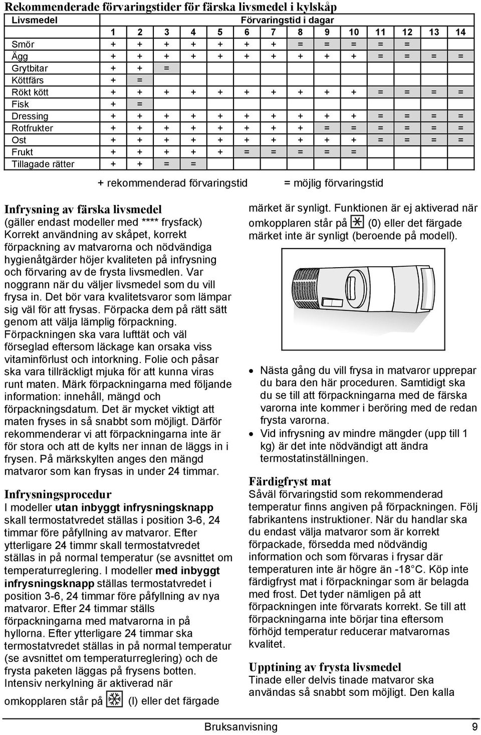 Tillagade rätter + + = = + rekommenderad förvaringstid = möjlig förvaringstid Infrysning av färska livsmedel (gäller endast modeller med **** frysfack) Korrekt användning av skåpet, korrekt